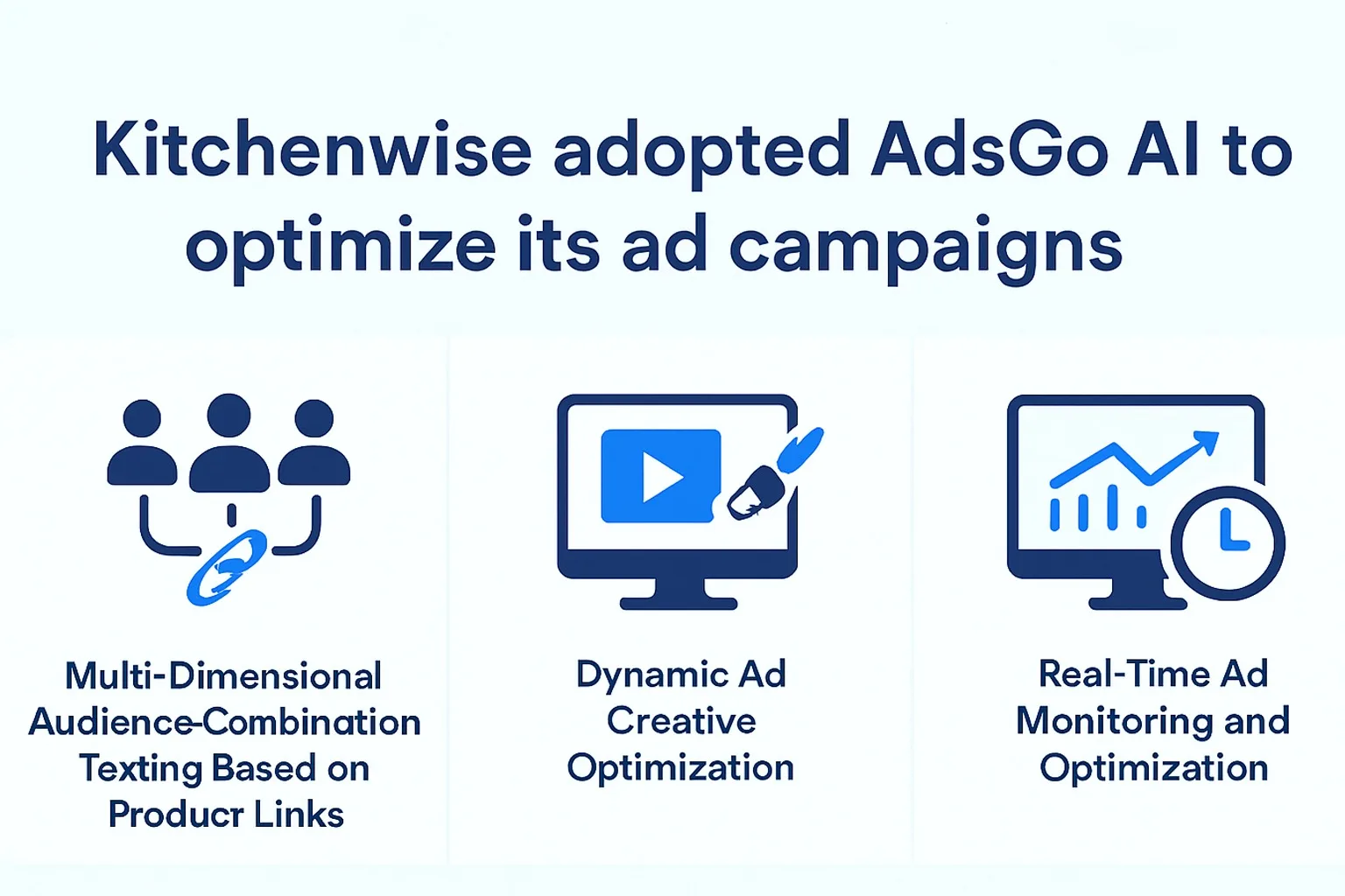 AdsGo AI powering KitchenWise's local ad targeting and creative optimization