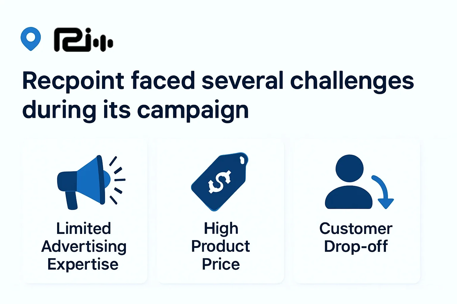 RecPoint's advertising challenges during their Kickstarter launch